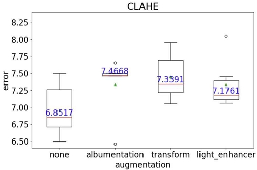 Fig. 7.