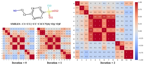 Fig. 6.