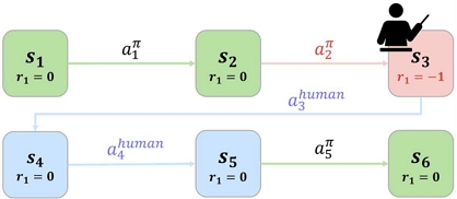 Fig. 3.