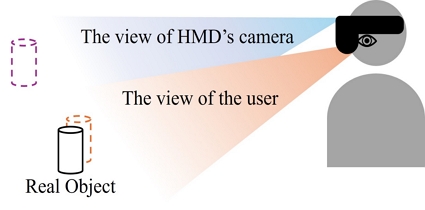 Fig. 8.