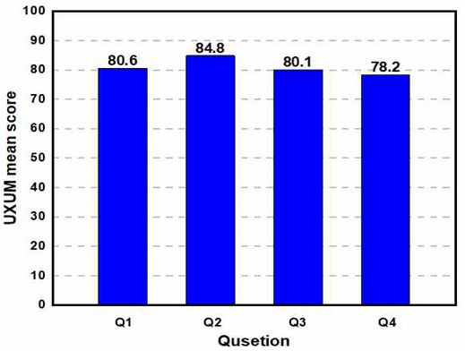 Fig. 13.