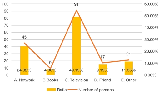 Fig. 6.