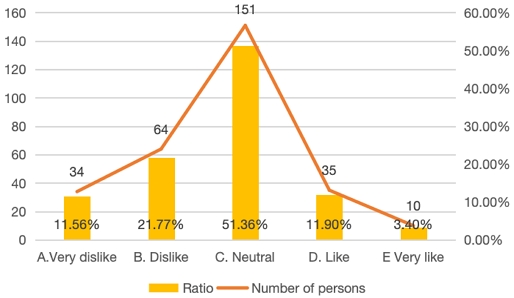 Fig. 10.