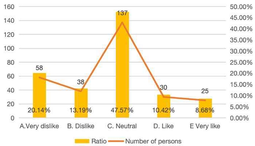 Fig. 11.