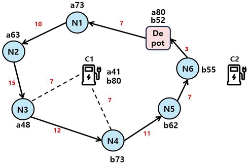 Fig. 3.