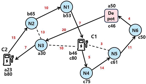 Fig. 4.