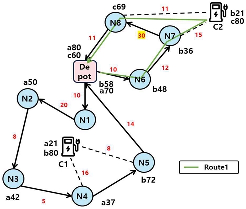 Fig. 6.