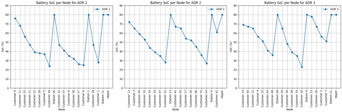 Fig. 11.