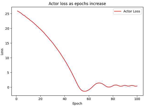 Fig. 10.