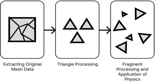 Fig. 7.