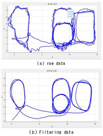 Fig. 8.