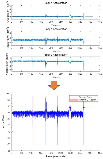 Fig. 10.