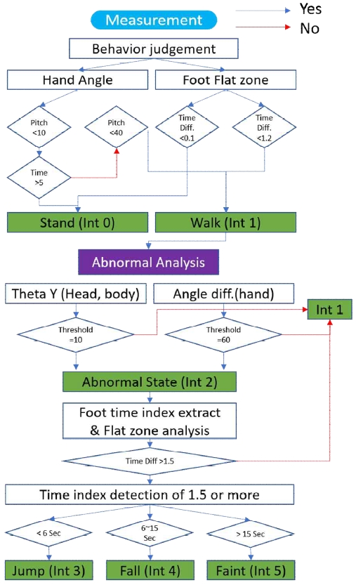 Fig. 13.