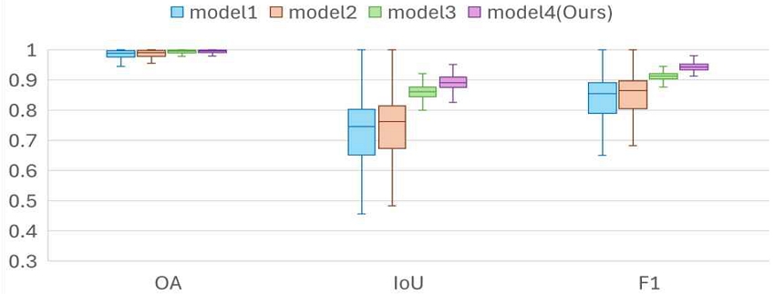 Fig. 4.