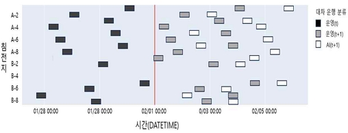 Fig. 15.