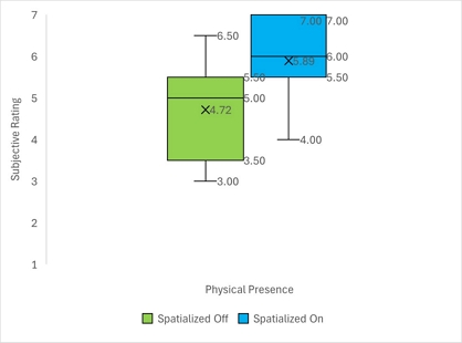 Fig. 8.