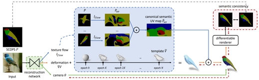 Fig. 14.