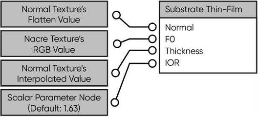 Fig. 2.