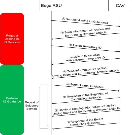 Fig. 2.
