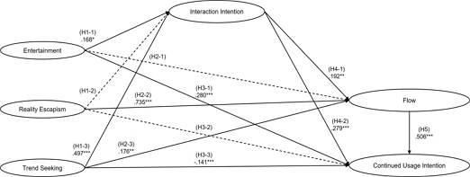 Fig 2.