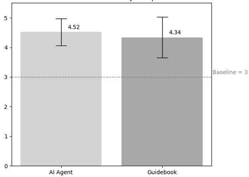 Fig. 10.