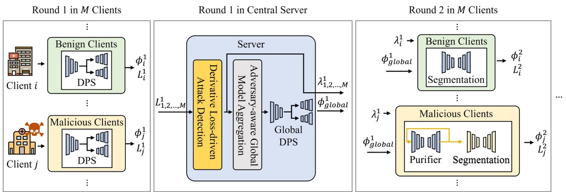 Fig. 2. Fig. 2.