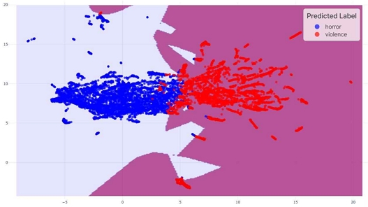 Fig. 8.
