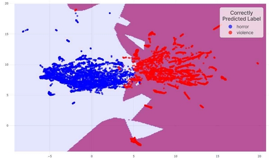 Fig. 9.