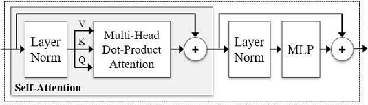 Fig. 8.