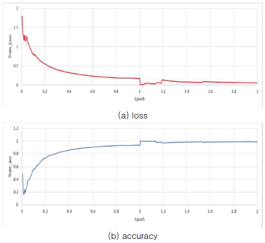 Fig. 10.