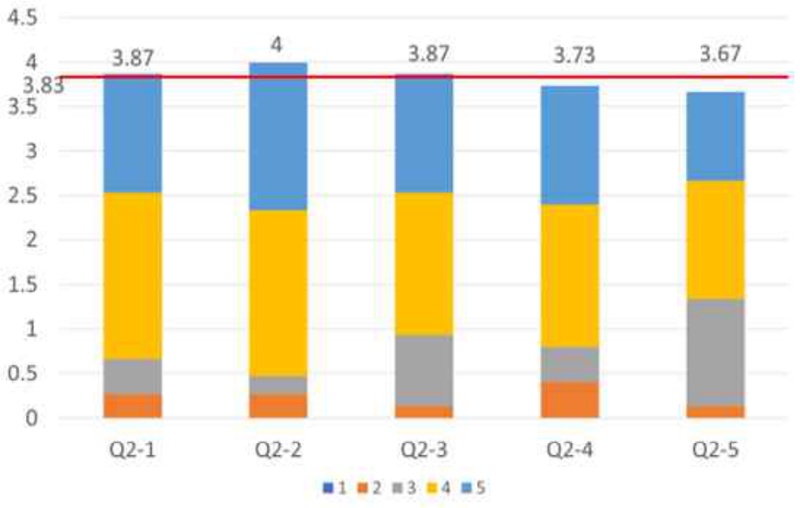 Fig. 12.