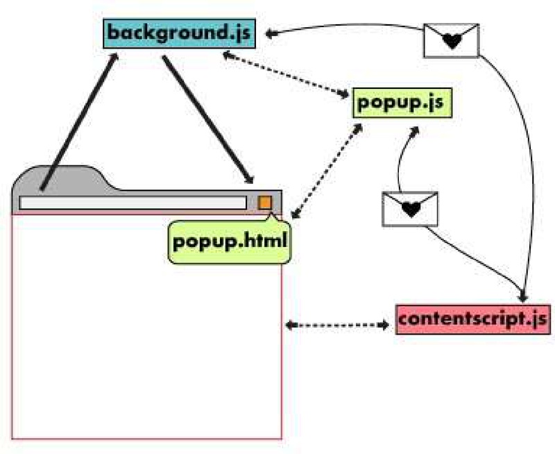 Fig. 1.