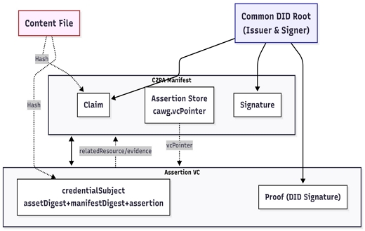 Fig. 3.