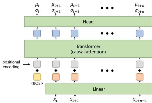 Fig. 3.