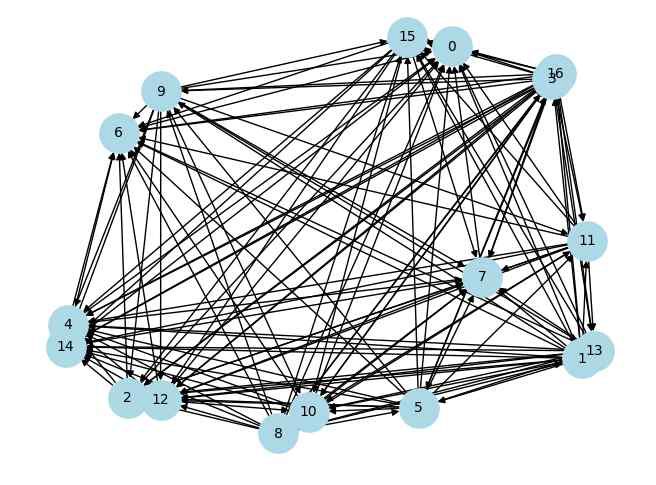 Fig. 7.