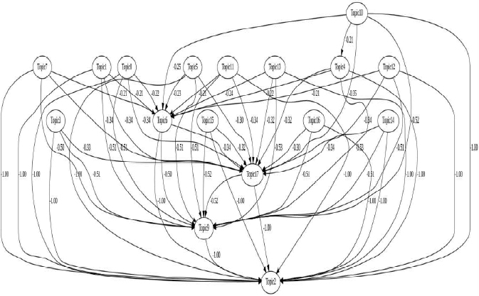 Fig. 8.