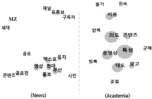 Fig. 9.