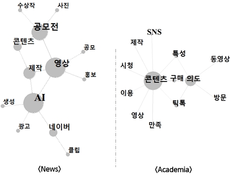 Fig. 10.
