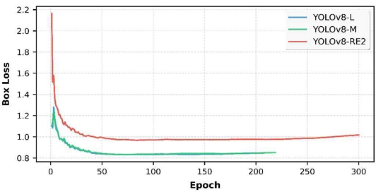 Fig. 10.