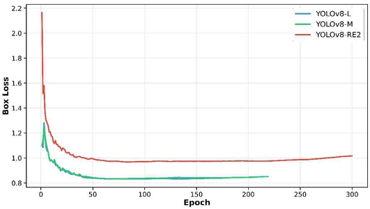 Fig. 12.
