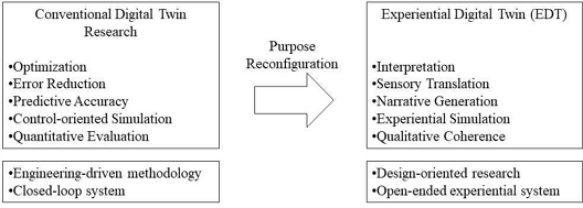 Fig. 2. Fig. 2.