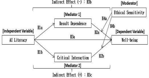 Fig. 1. Fig. 1.