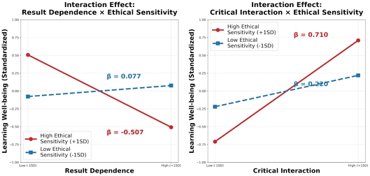 Fig. 2. Fig. 2.
