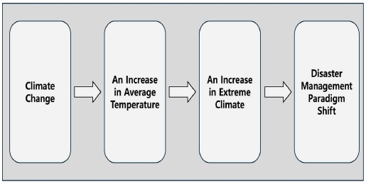 Fig. 1. Fig. 1.