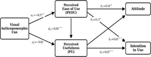 Fig. 3. Fig. 3.