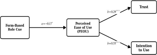 Fig. 4. Fig. 4.