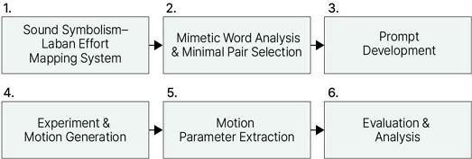 Fig. 1. Fig. 1.
