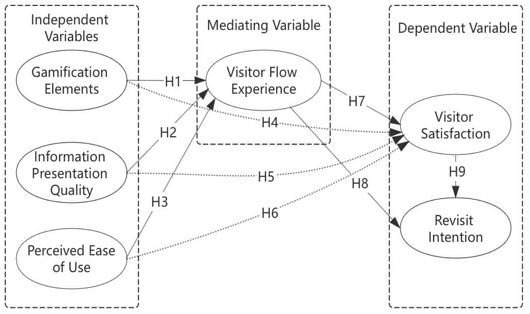 Fig. 3. Fig. 3.