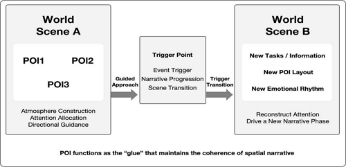 Fig. 3.